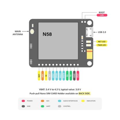 N58 LTE Breakout with 4G Antenna & 10cm UFL Connector - Image 4